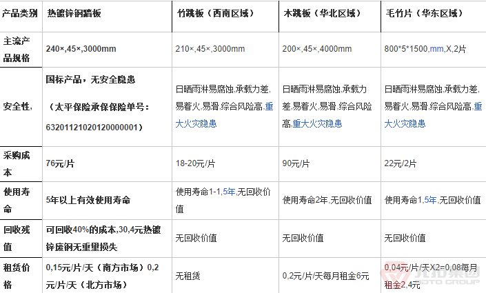 元拓鋼架板多少錢(qián)一塊